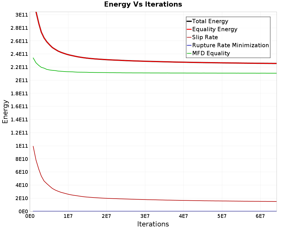 Energy vs Iterations