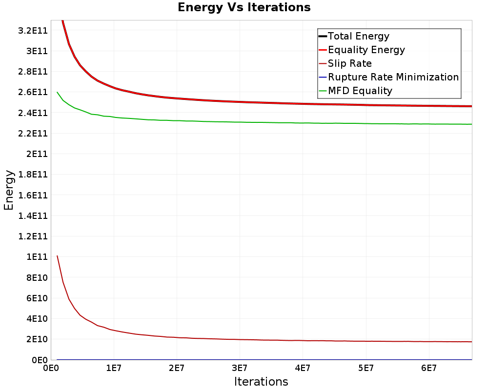 Energy vs Iterations