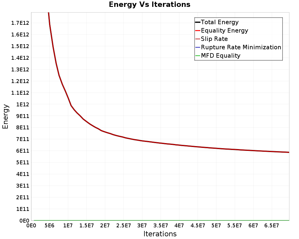 Energy vs Iterations