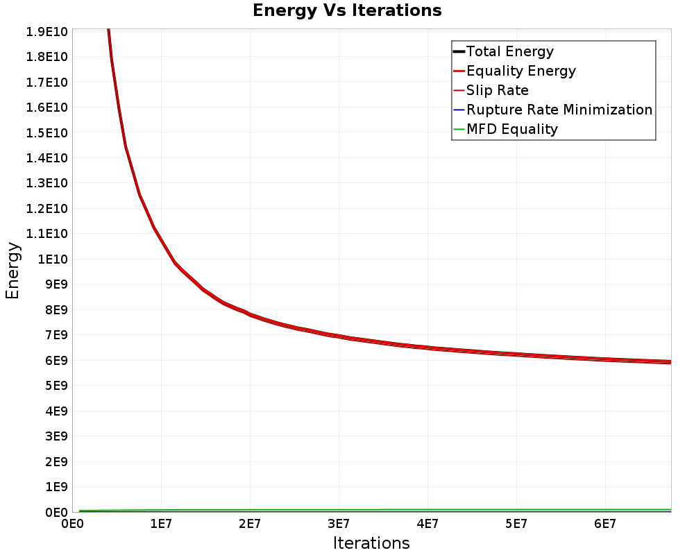 Energy vs Iterations