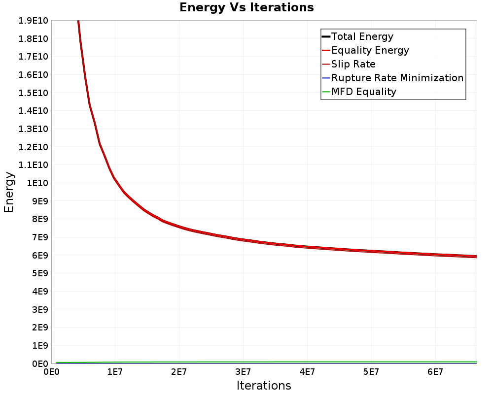 Energy vs Iterations