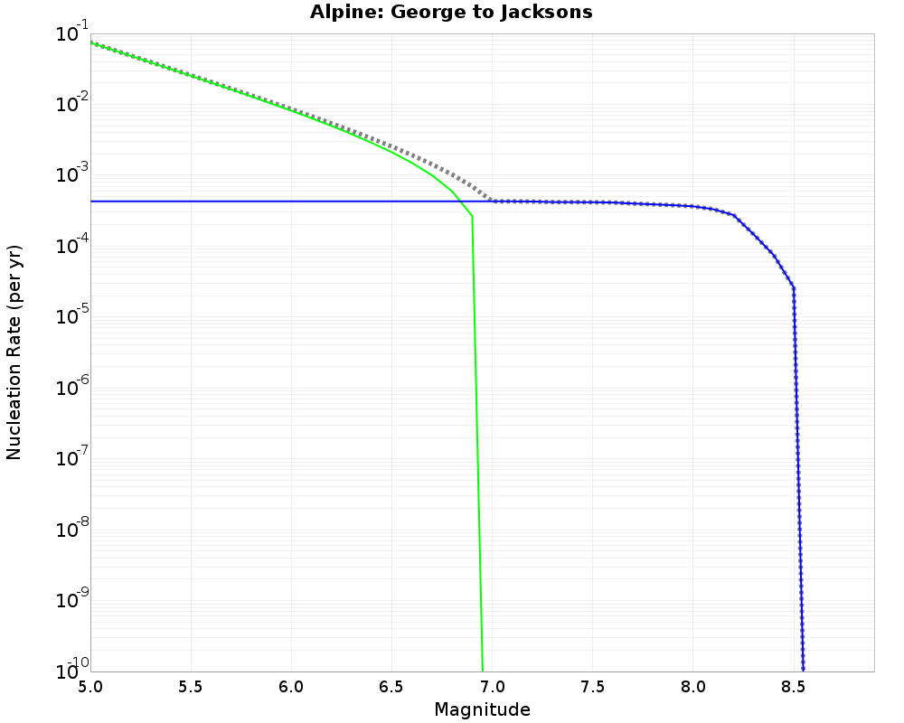 Alpine George to Jacksons cumulative nucleation 