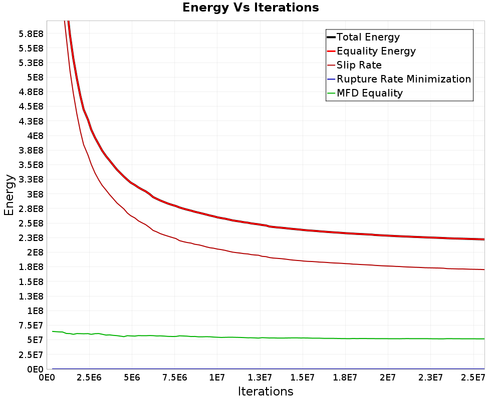 Energy vs Iterations
