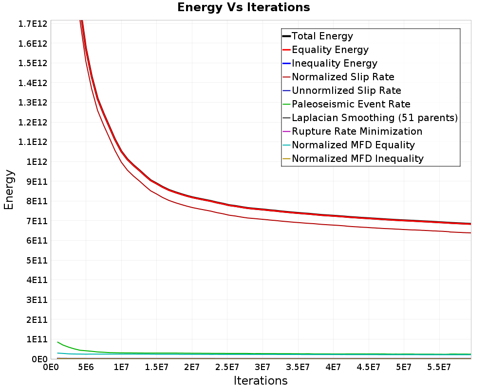 Energy vs Iterations