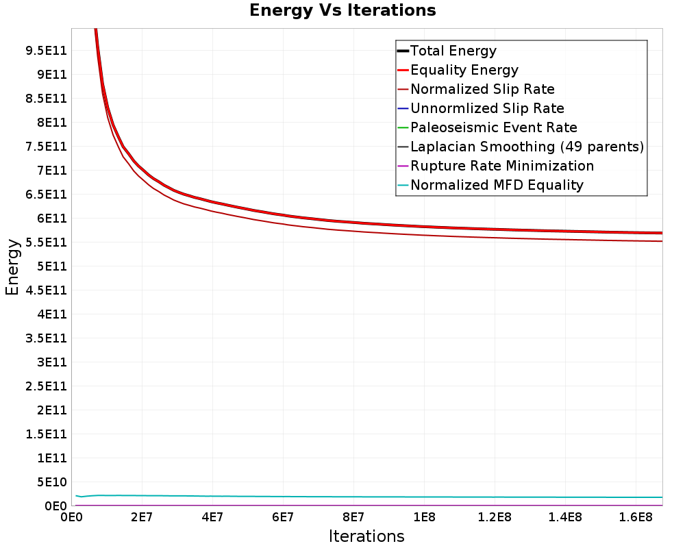 Energy vs Iterations