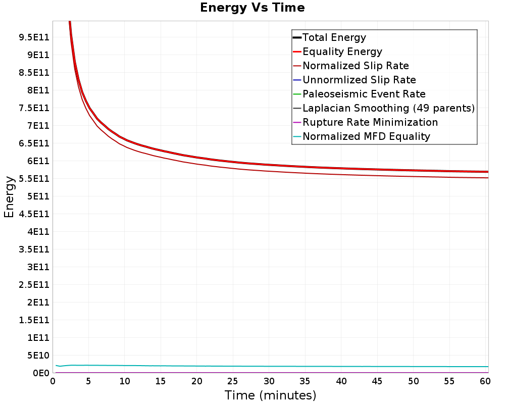 Energy vs Time