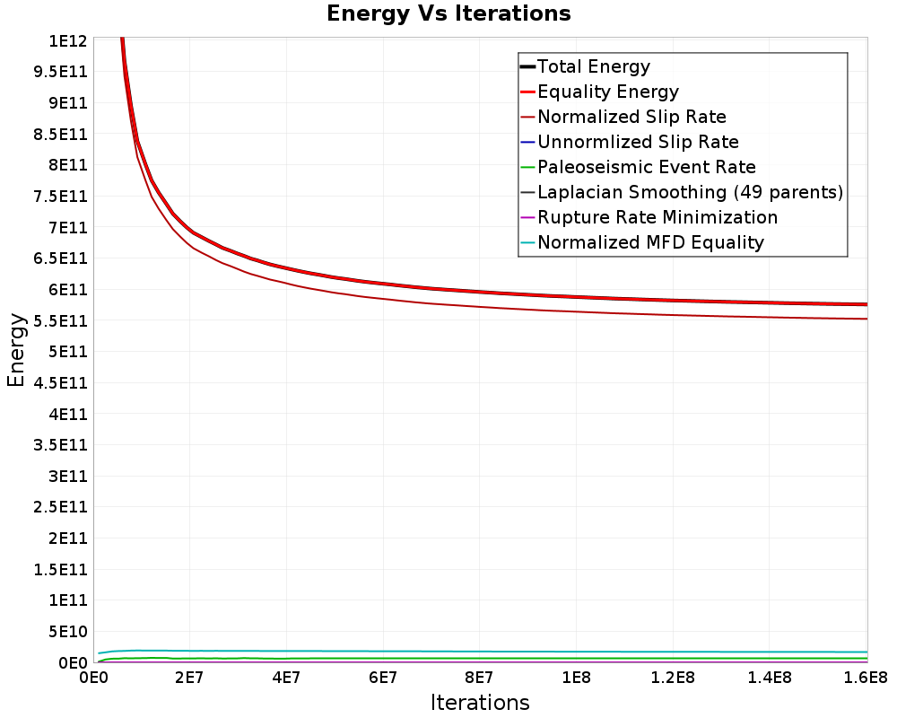 Energy vs Iterations
