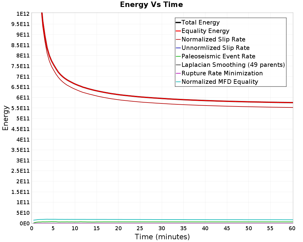 Energy vs Time