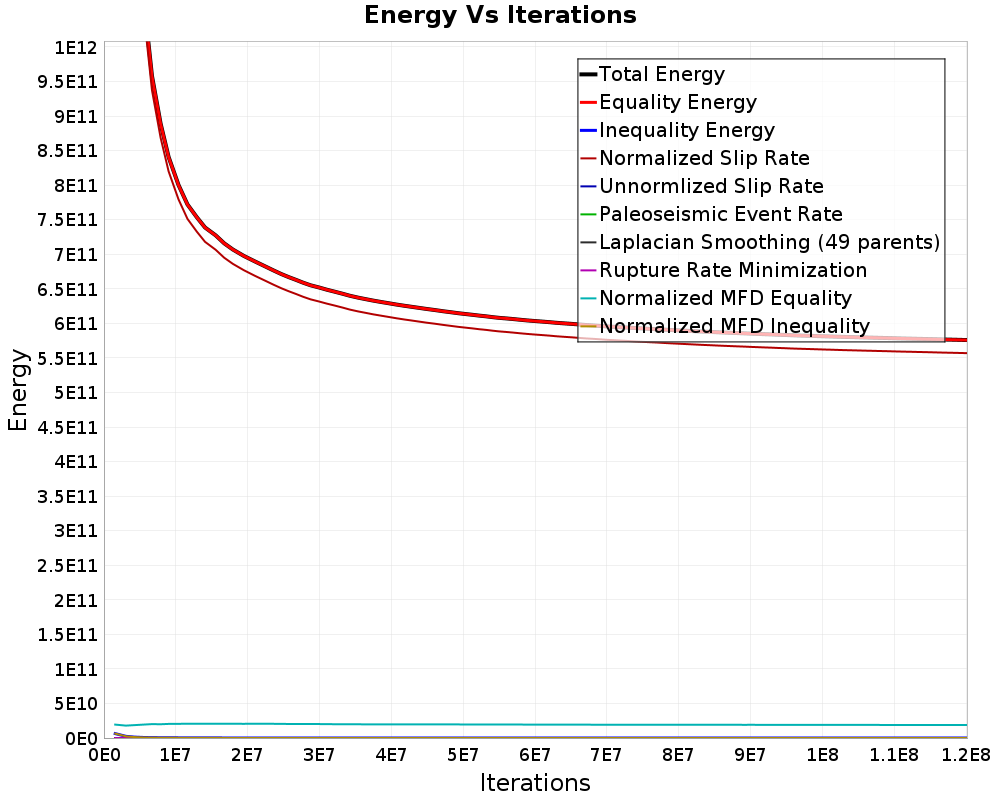 Energy vs Iterations