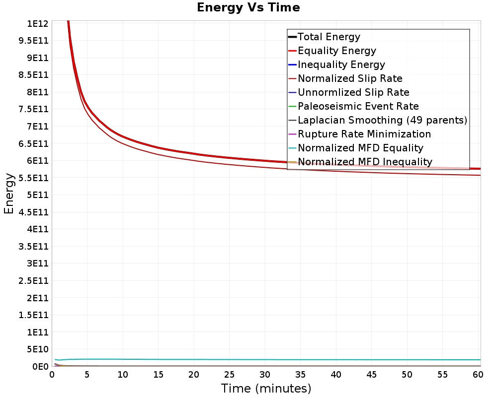 Energy vs Time