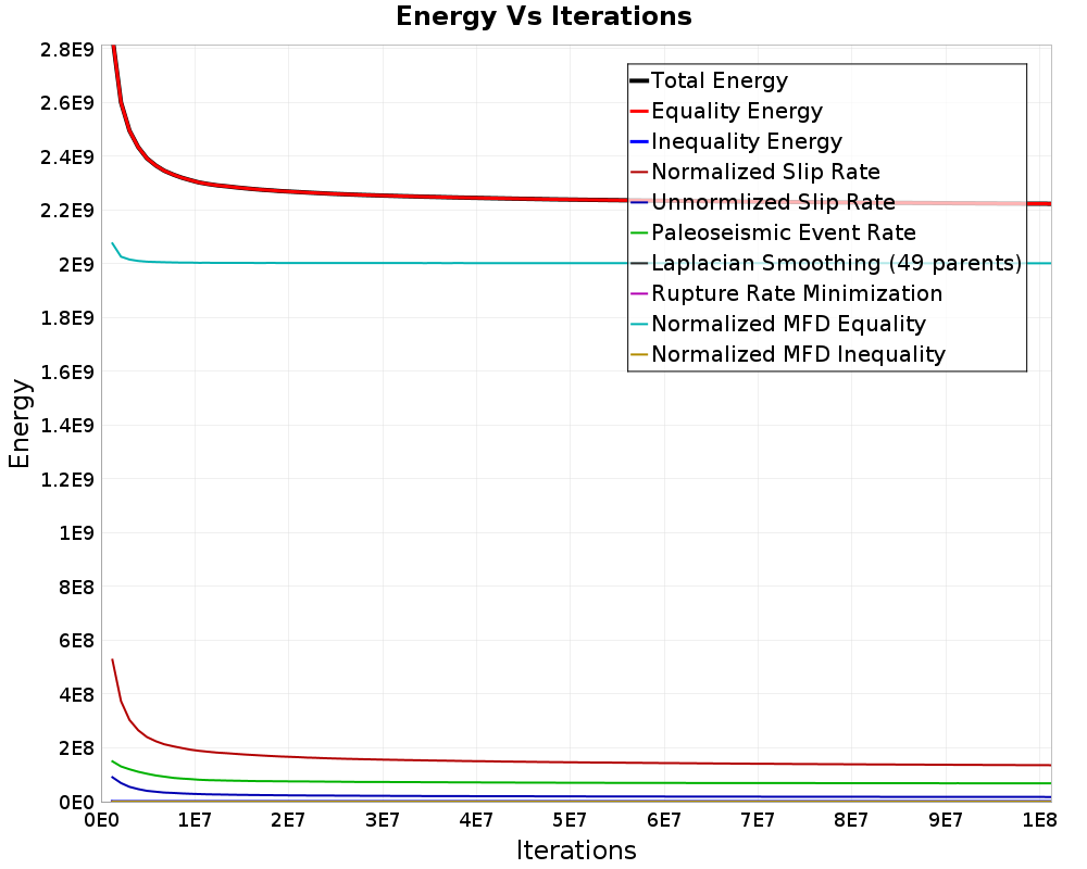 Energy vs Iterations