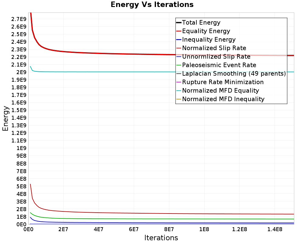 Energy vs Iterations