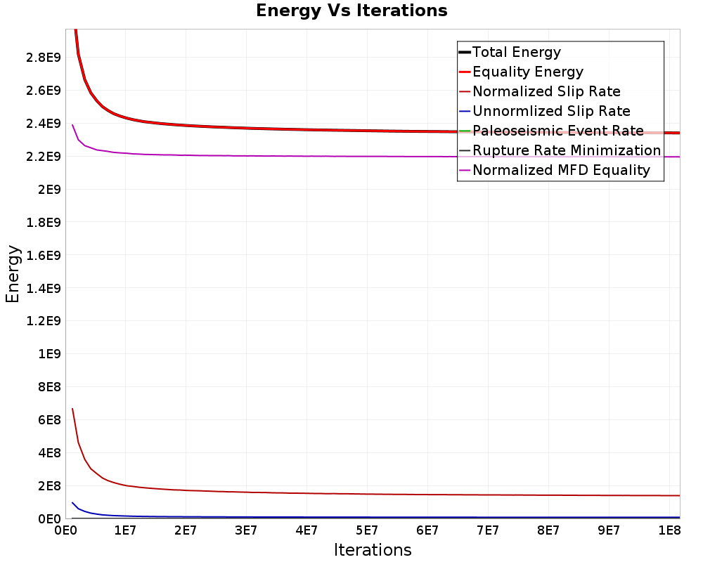 Energy vs Iterations