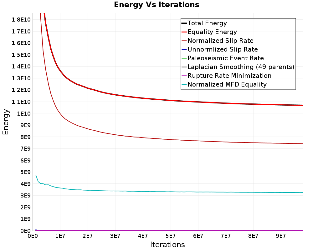 Energy vs Iterations