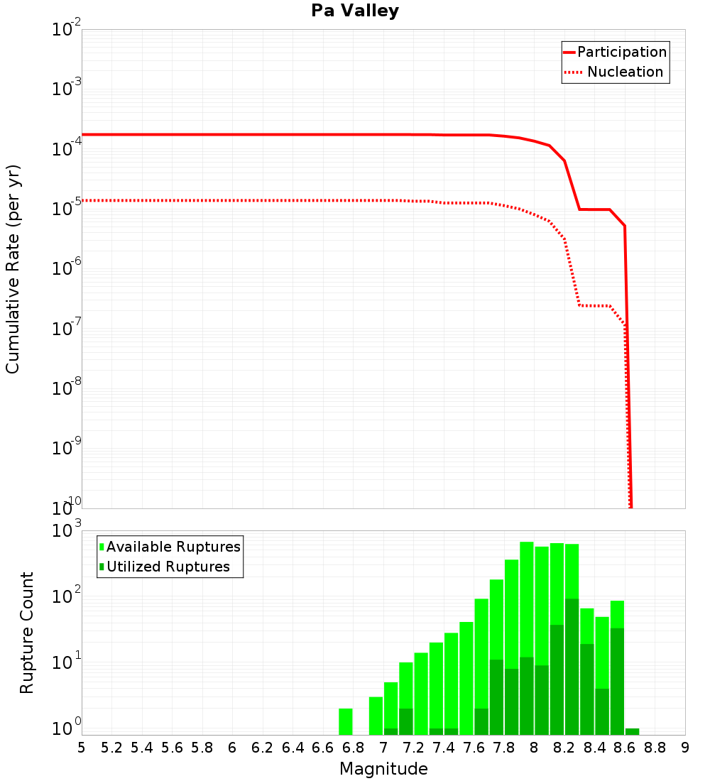 Cumulative Plot