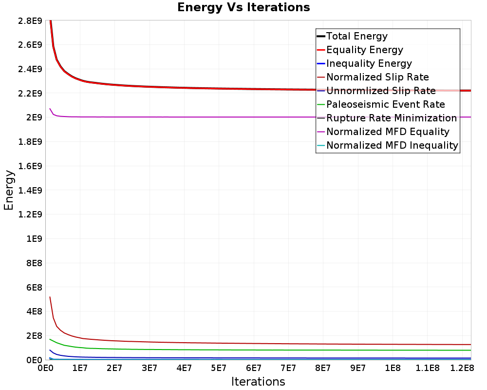 Energy vs Iterations