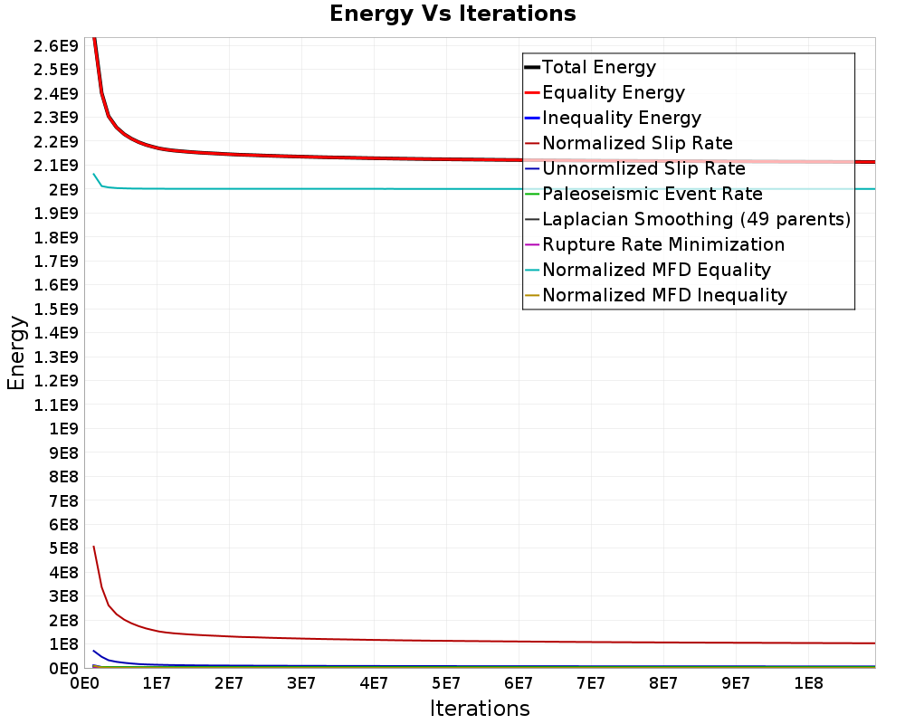 Energy vs Iterations