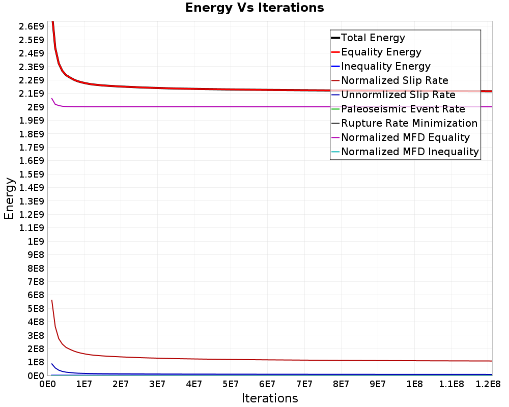 Energy vs Iterations