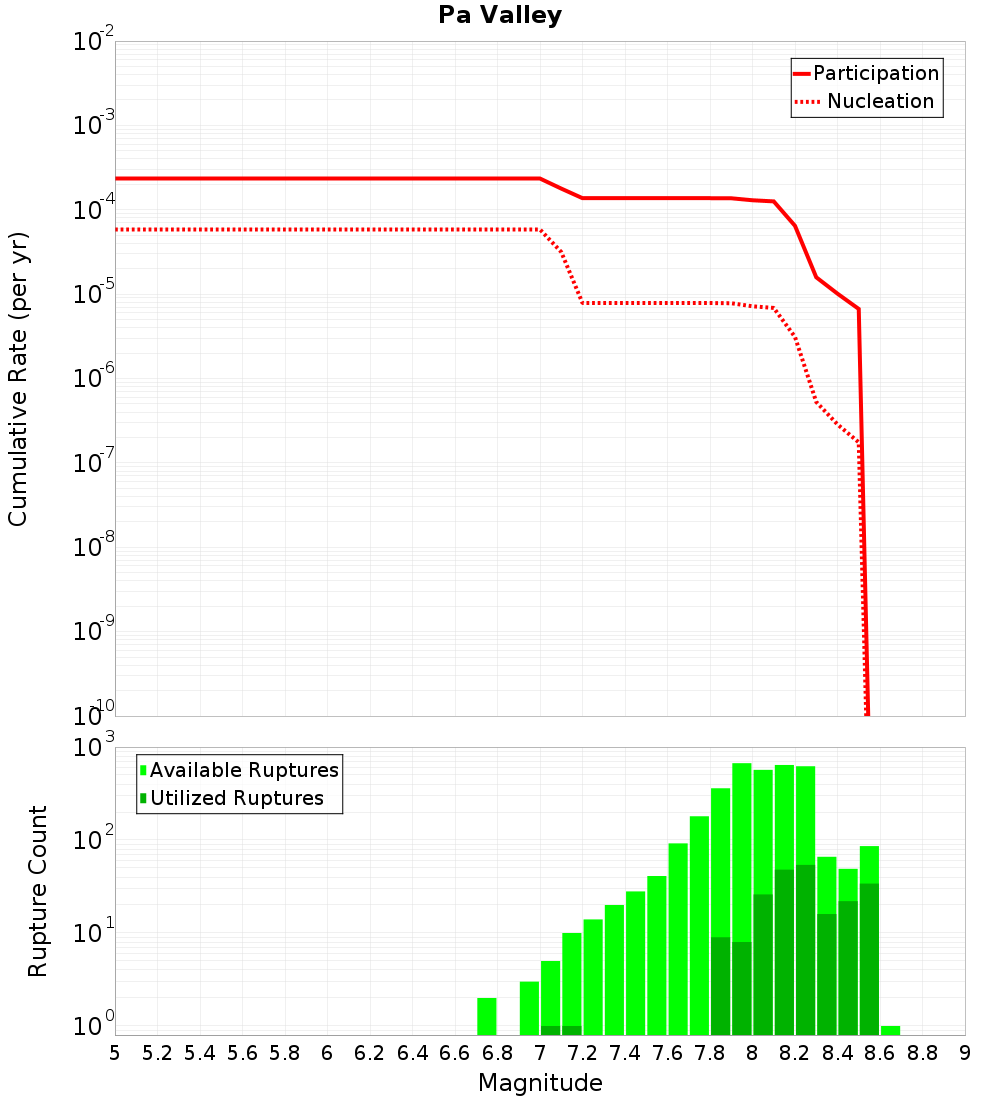 Cumulative Plot