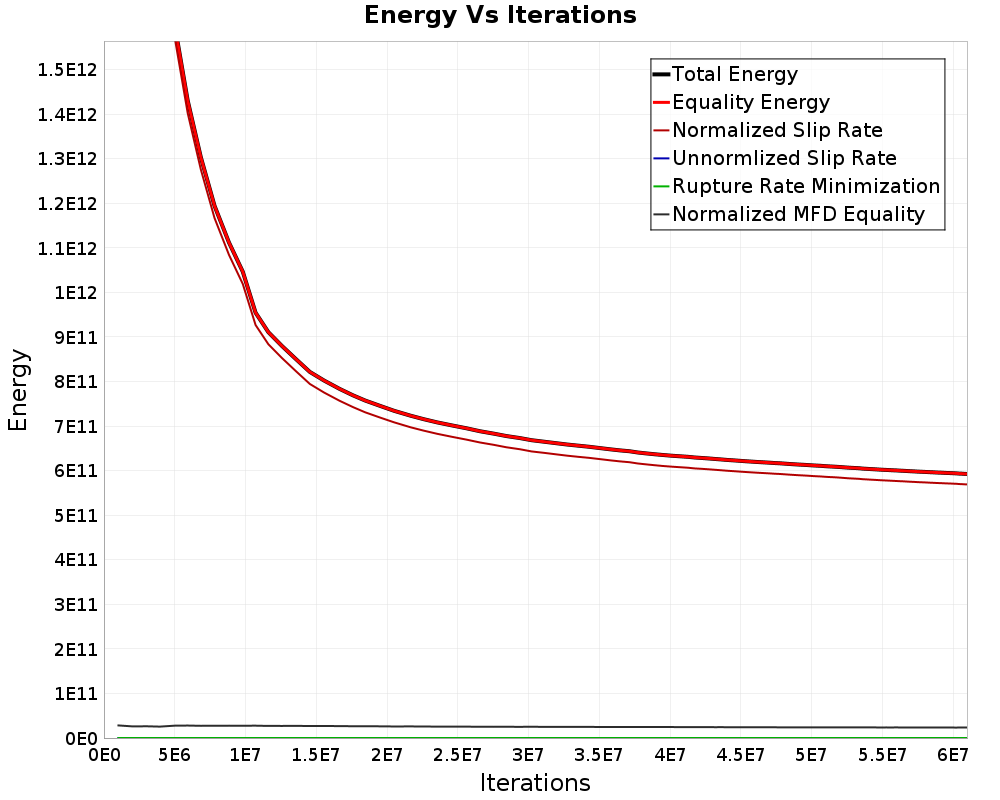 Energy vs Iterations