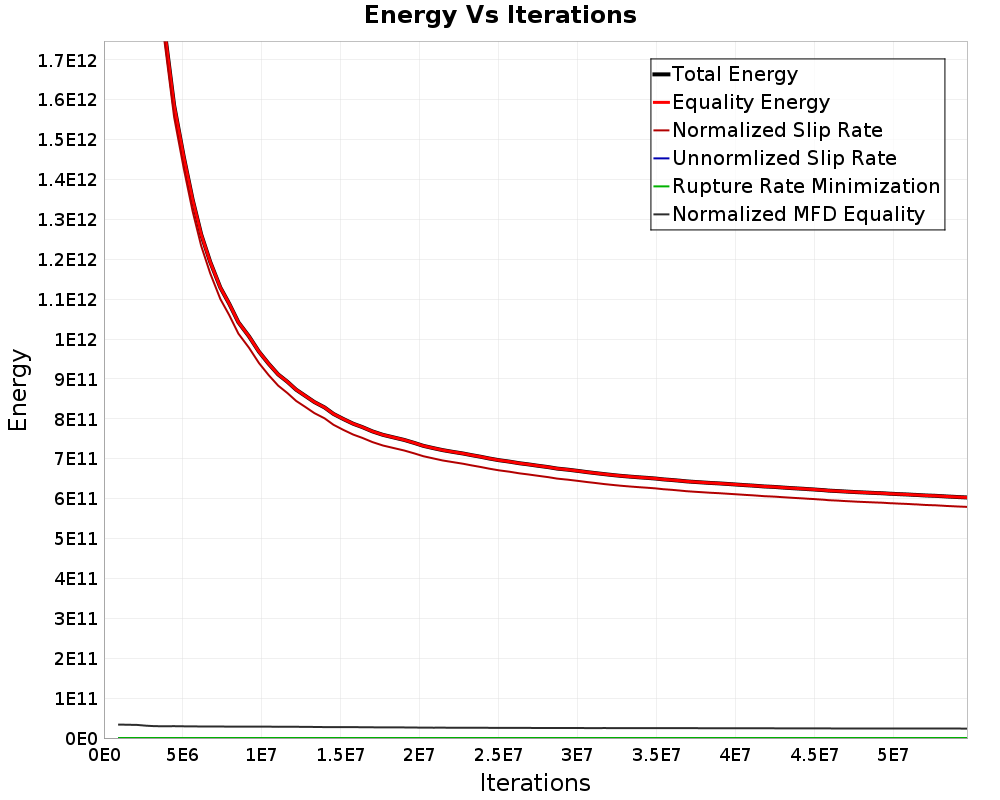 Energy vs Iterations
