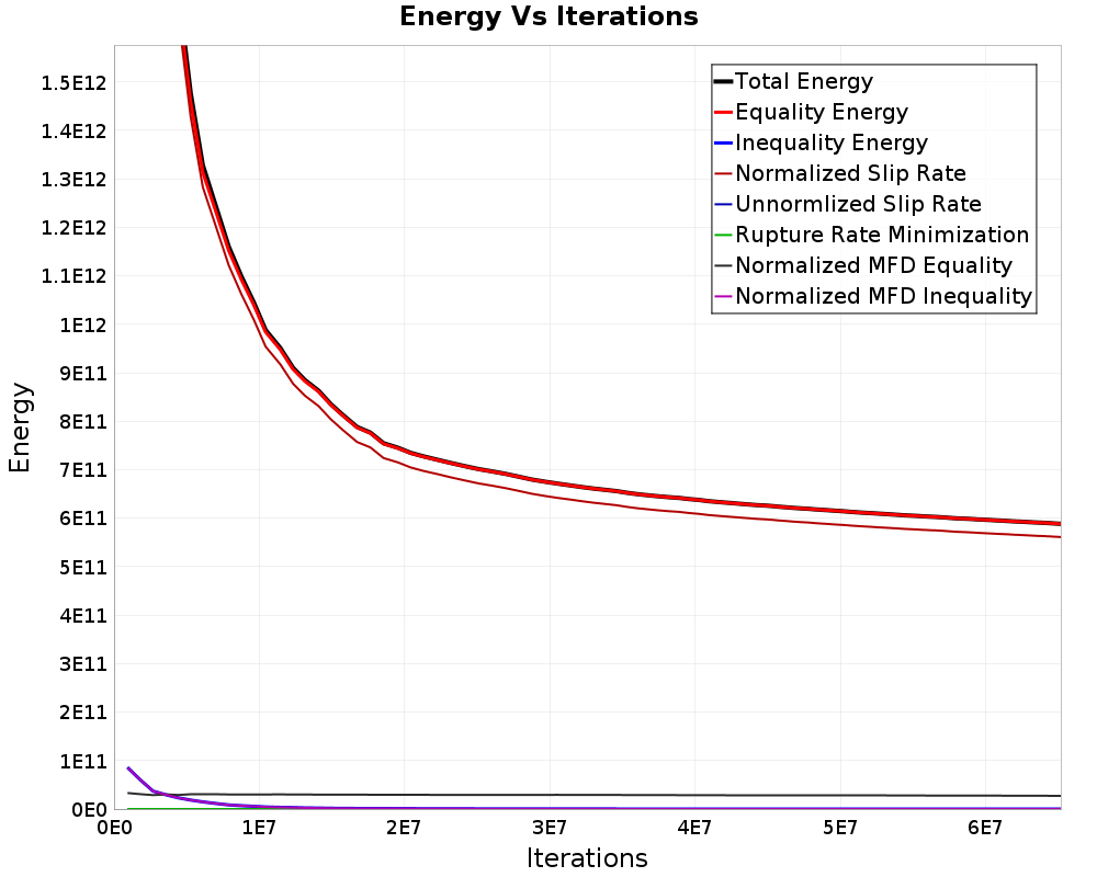Energy vs Iterations