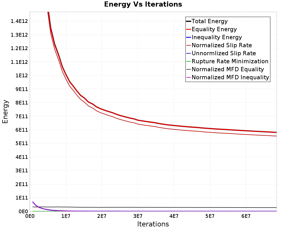 Energy vs Iterations