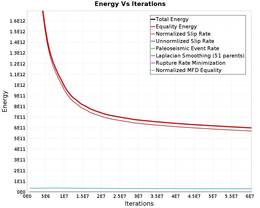 Energy vs Iterations
