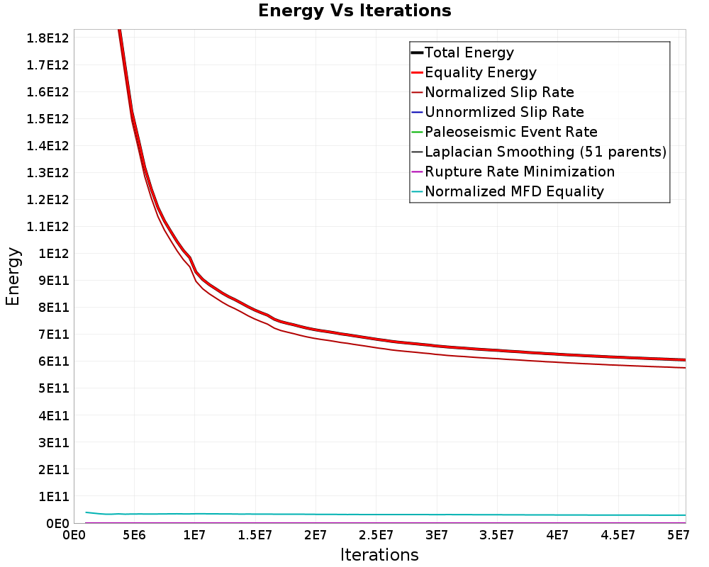 Energy vs Iterations