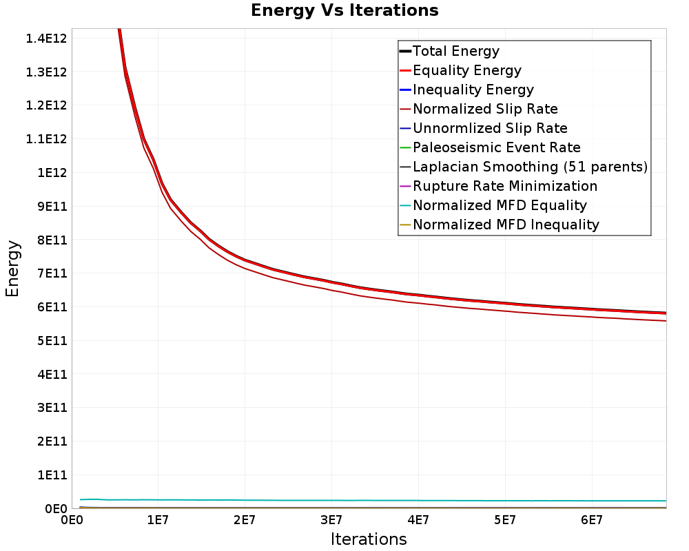 Energy vs Iterations