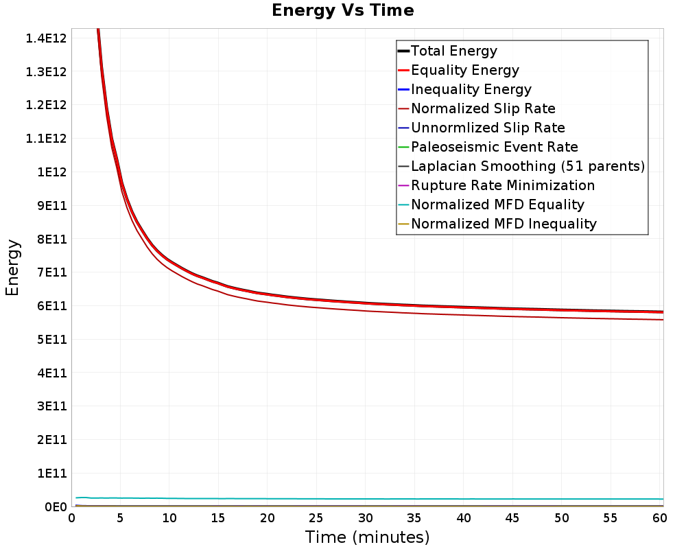 Energy vs Time