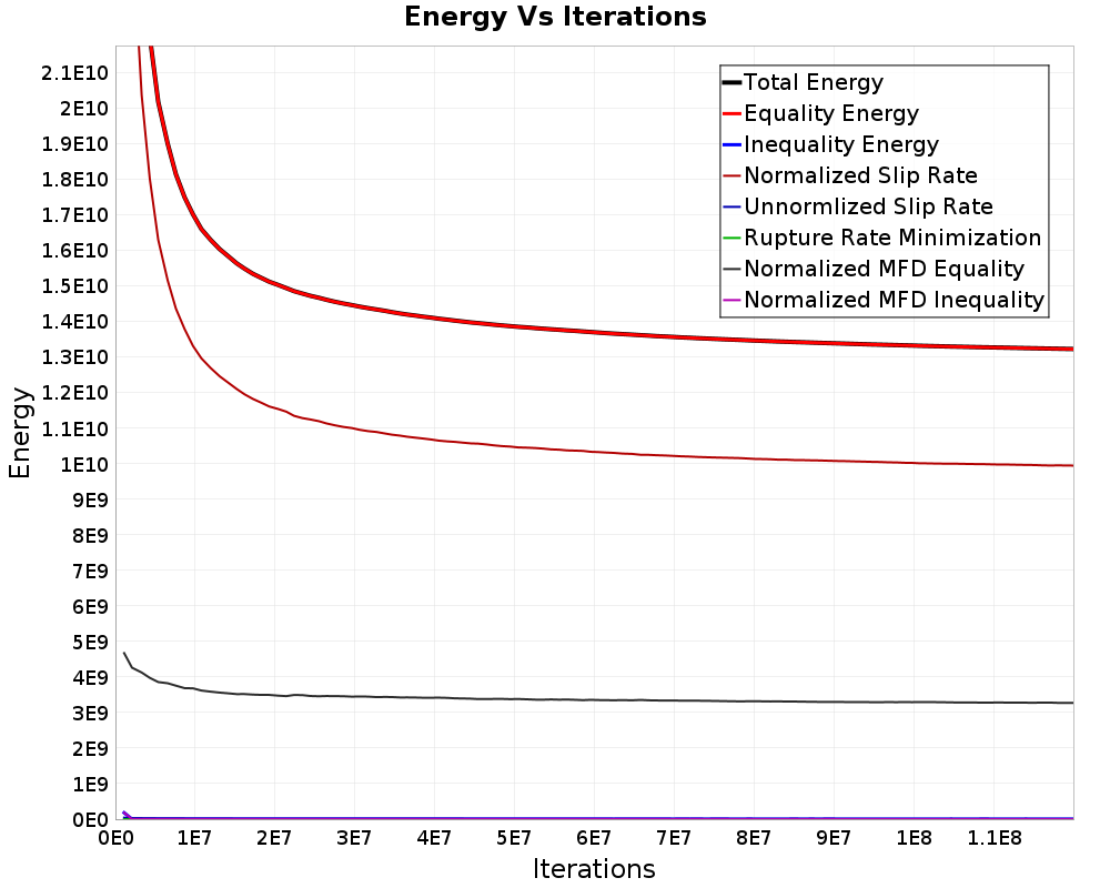 Energy vs Iterations