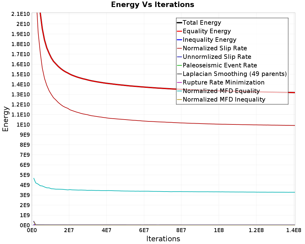 Energy vs Iterations