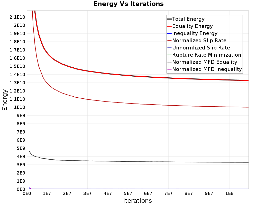 Energy vs Iterations