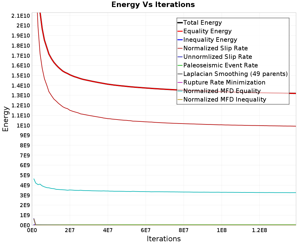 Energy vs Iterations