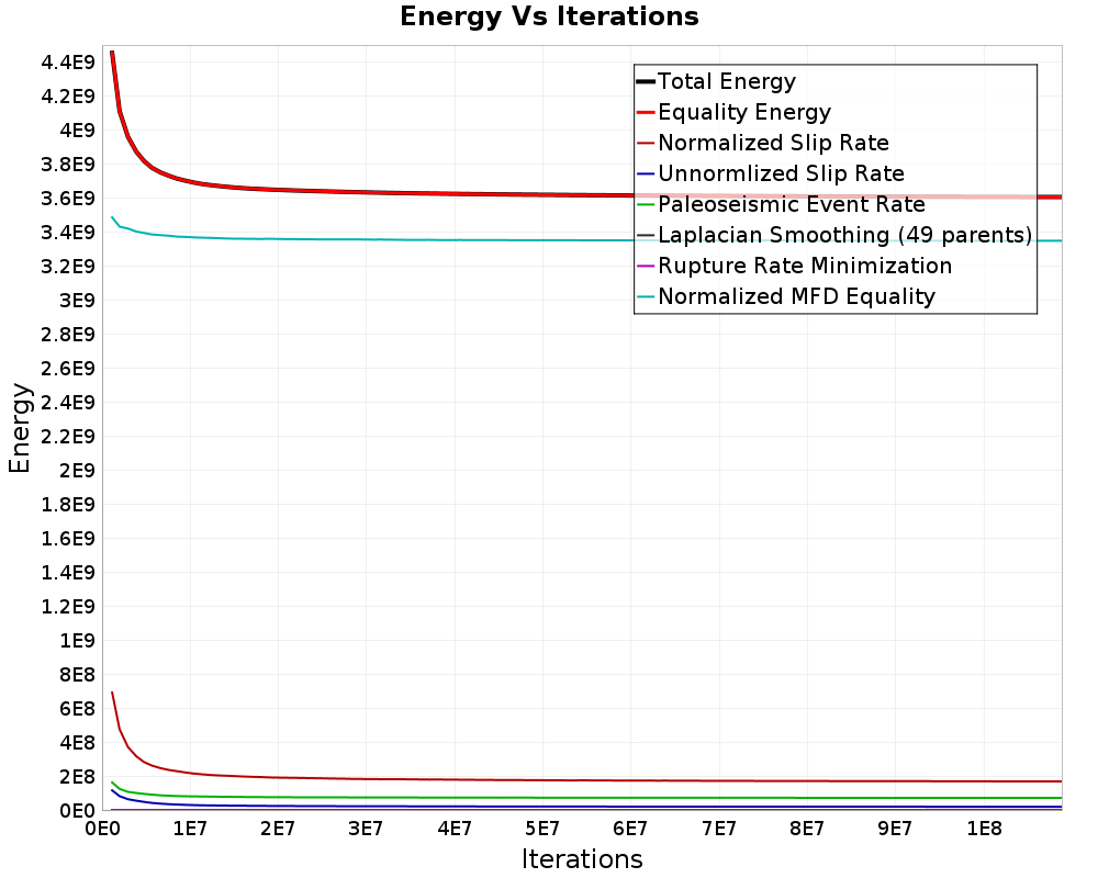 Energy vs Iterations