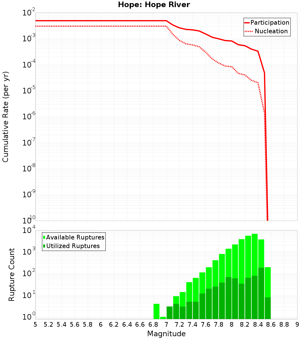 Cumulative Plot