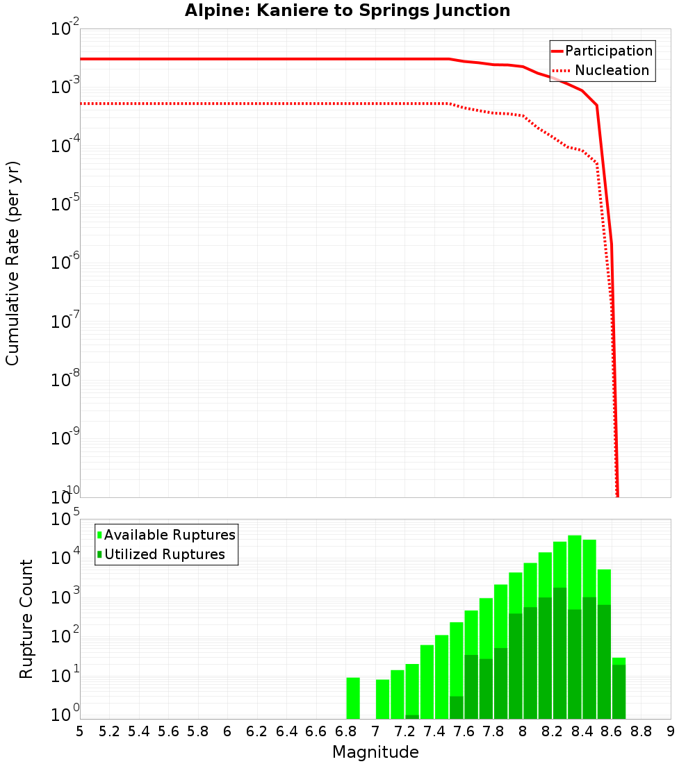 Cumulative Plot
