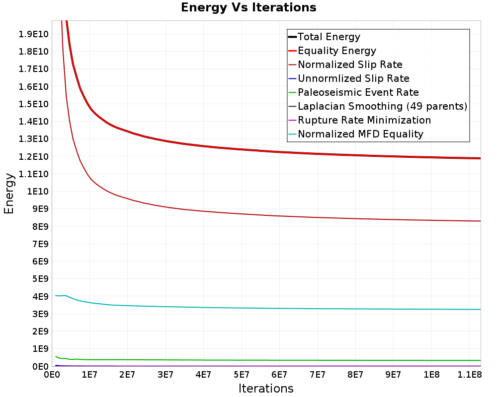 Energy vs Iterations