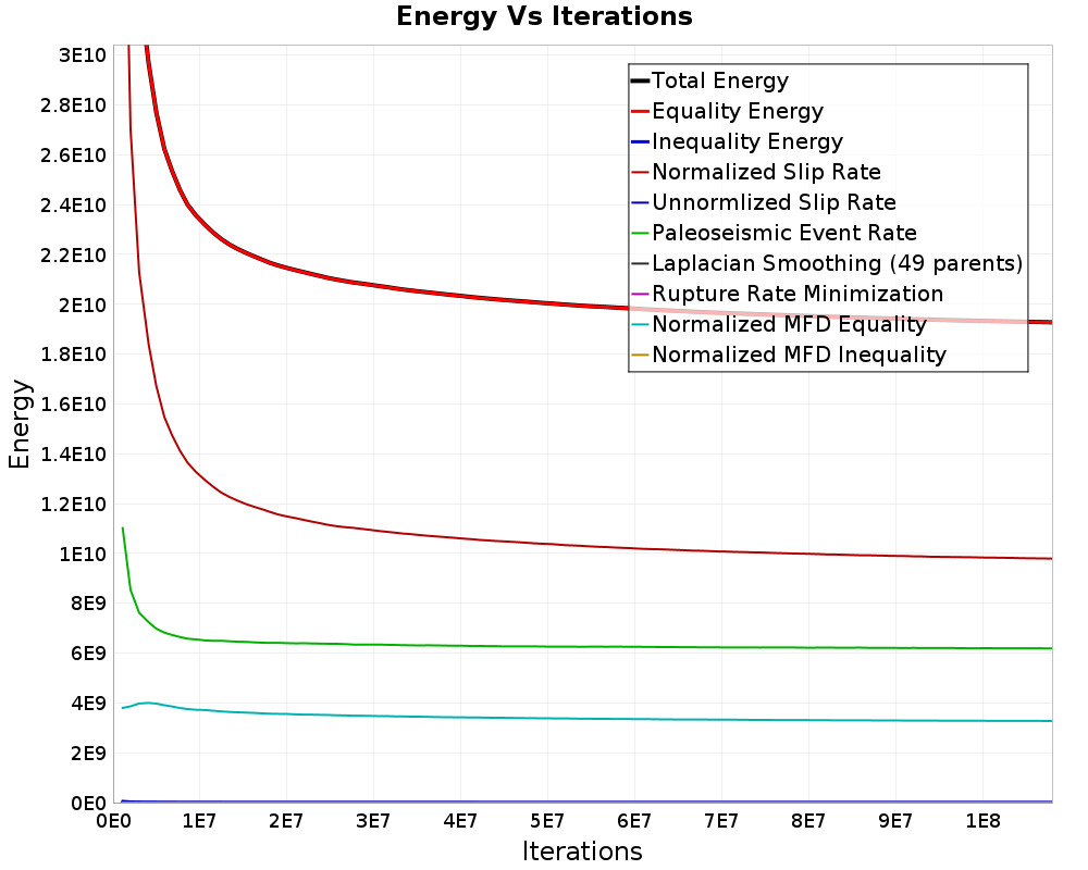 Energy vs Iterations