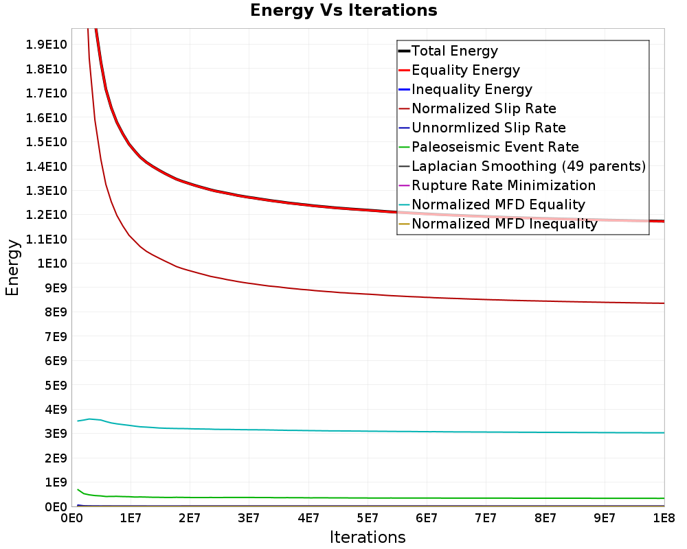 Energy vs Iterations