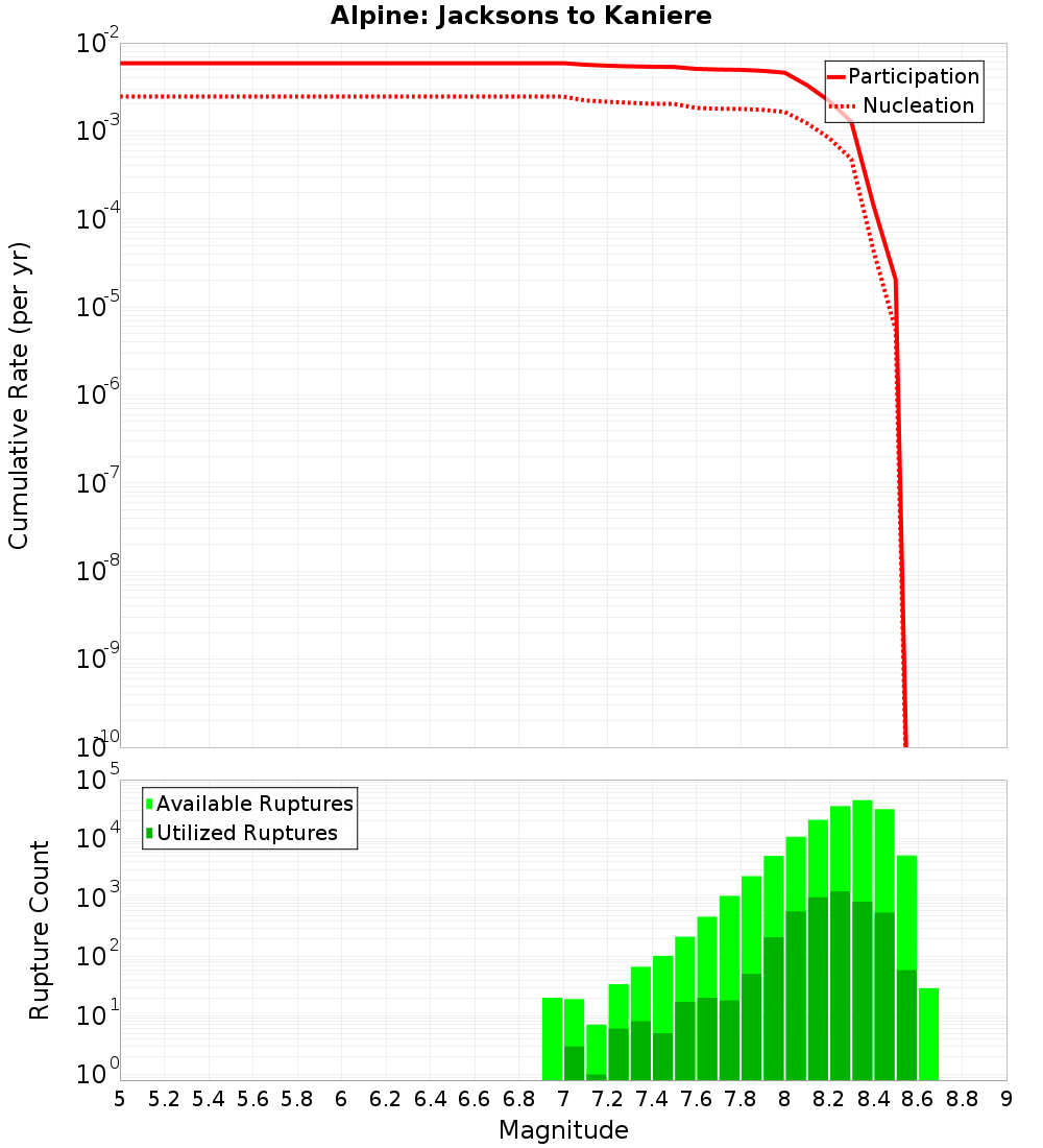Cumulative Plot