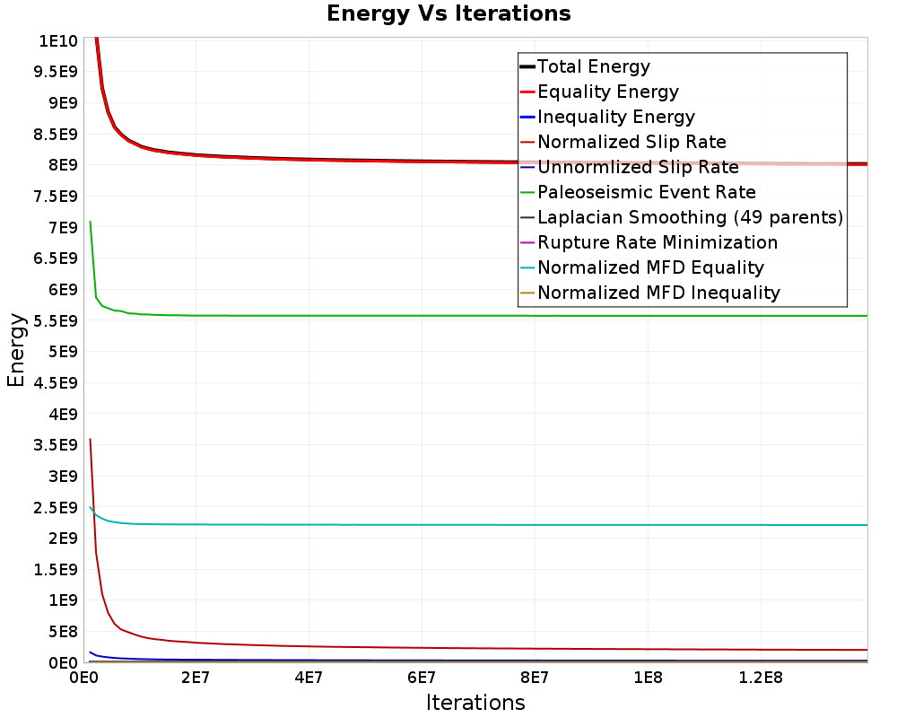 Energy vs Iterations