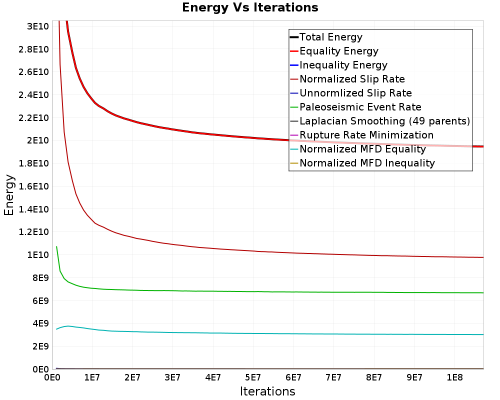 Energy vs Iterations