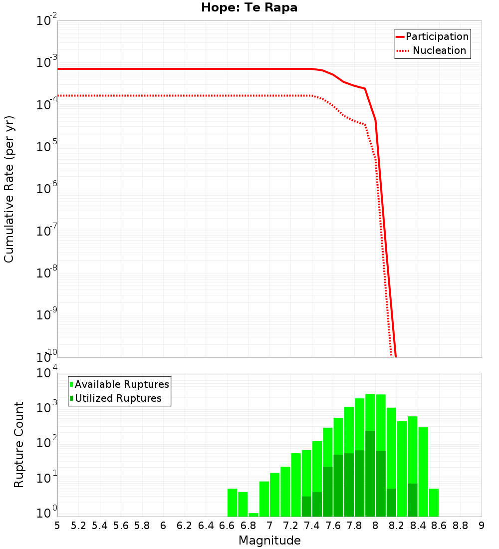 Cumulative Plot