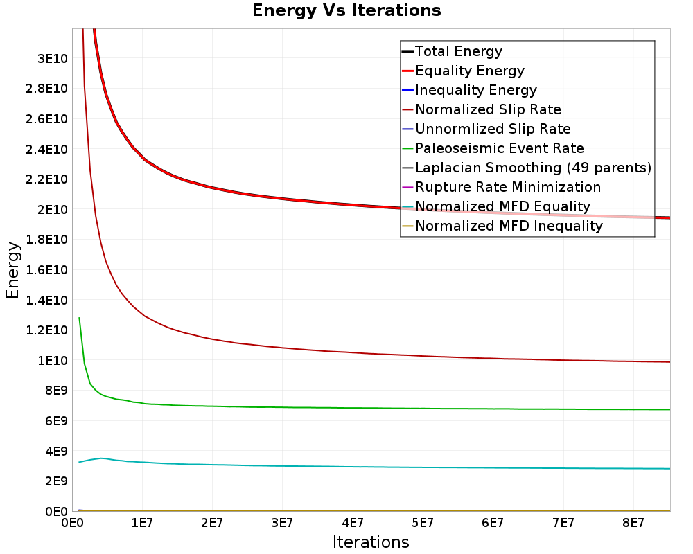 Energy vs Iterations