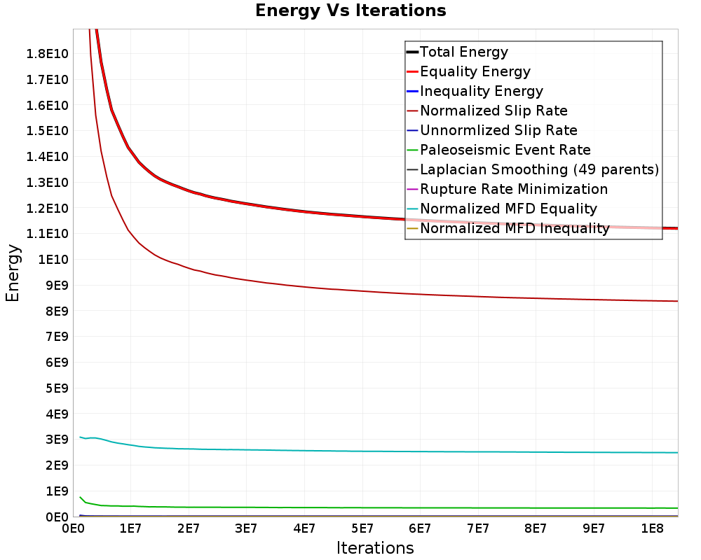 Energy vs Iterations