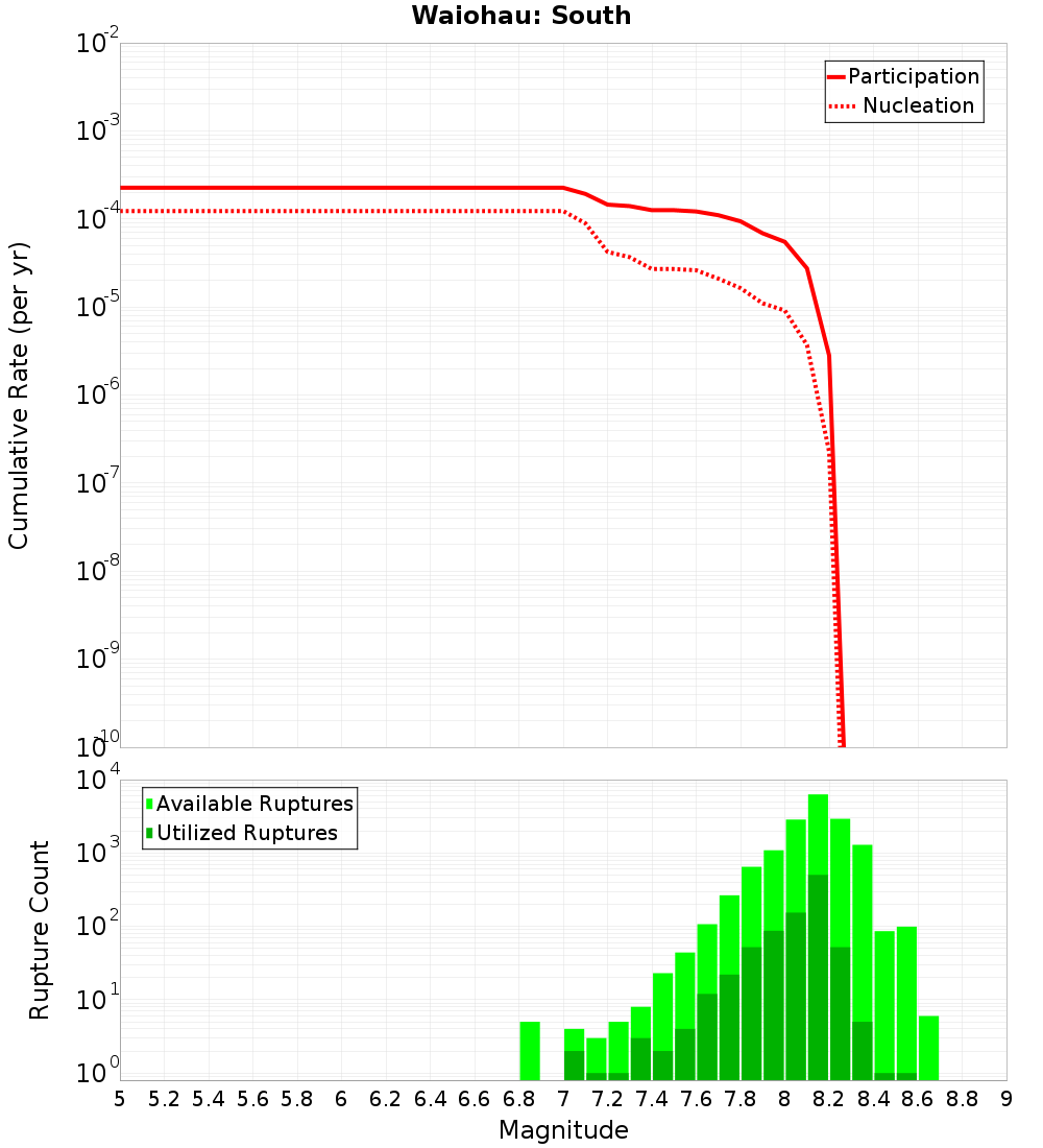 Cumulative Plot