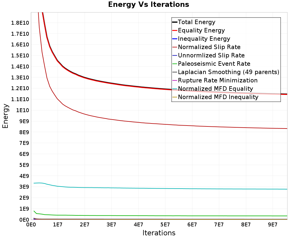Energy vs Iterations