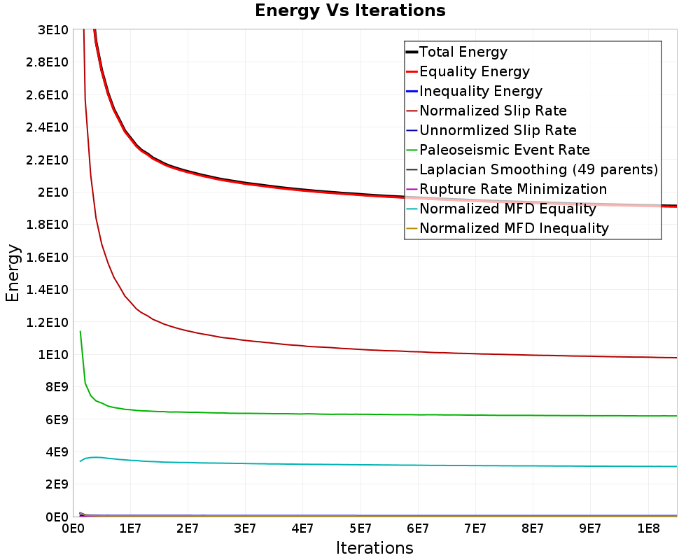 Energy vs Iterations